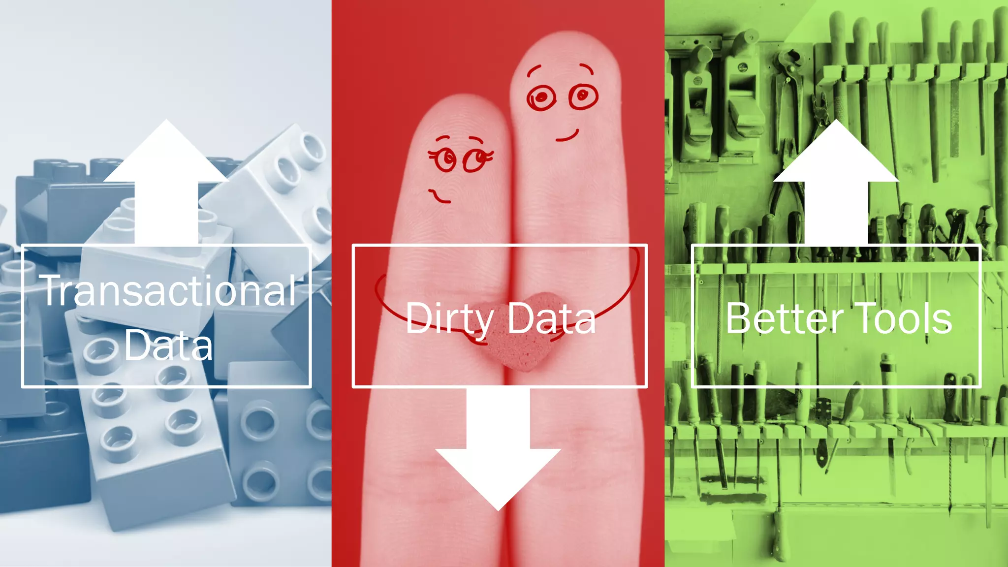Transactional
Data
Dirty Data Better Tools
 