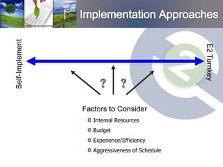 Self-Implement




                                                 E2 Turnkey
                 Factors to Consider
                    Internal Resources
                    Budget
                    Experience/Efficiency
                    Aggressiveness of Schedule
 