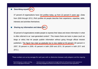 These numbers are survey averages for each year, with no distinction between early adopters and the majority. 	

Read full blog post on netjmc.com/blog ………. http://www.netjmc.com/organizational-change/manifesto-for-self-expression-inside-organizations/	

and on Change Agents Worldwide ……………...http://blog.changeagentsworldwide.com/manifesto-for-self-expression-inside-organizations/	


 