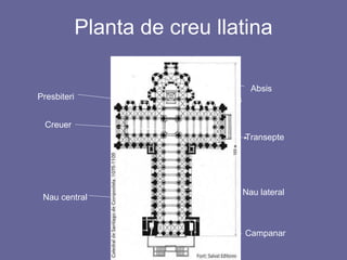 Planta de creu llatina Transepte Nau lateral Creuer Nau central Campanar Absis Presbiteri Absis 