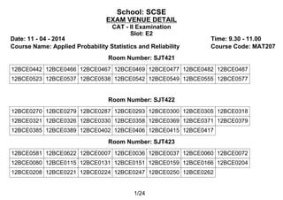 School: SCSE
EXAM VENUE DETAIL
CAT - II Examination
Slot: E2
Date: 11 - 04 - 2014 Time: 9.30 - 11.00
Course Name: Applied Probability Statistics and Reliability Course Code: MAT207
Room Number: SJT421
12BCE0442 12BCE0466 12BCE0467 12BCE0469 12BCE0477 12BCE0482 12BCE0487
12BCE0523 12BCE0537 12BCE0538 12BCE0542 12BCE0549 12BCE0555 12BCE0577
Room Number: SJT422
12BCE0270 12BCE0279 12BCE0287 12BCE0293 12BCE0300 12BCE0305 12BCE0318
12BCE0321 12BCE0326 12BCE0330 12BCE0358 12BCE0369 12BCE0371 12BCE0379
12BCE0385 12BCE0389 12BCE0402 12BCE0406 12BCE0415 12BCE0417
Room Number: SJT423
12BCE0581 12BCE0622 12BCE0007 12BCE0036 12BCE0037 12BCE0060 12BCE0072
12BCE0080 12BCE0115 12BCE0131 12BCE0151 12BCE0159 12BCE0166 12BCE0204
12BCE0208 12BCE0221 12BCE0224 12BCE0247 12BCE0250 12BCE0262
1/24
 