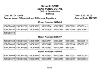 School: SCSE
EXAM VENUE DETAIL
CAT - II Examination
Slot: E2
Date: 11 - 04 - 2014 Time: 9.30 - 11.00
Course Name: Differential and Difference Equations Course Code: MAT105
Room Number: SJT405
13BCE0698 13BCE0700 13BCE0705 13BCE0714 13BCE0759 13BCE0829 13BCE0141
13BCE0157 13BCE0259 13BCE0393 13BCE0406 13BCE0494 13BCE0546 13BCE0667
13BCE0812
Room Number: SJT407
13BCE0642 13BCE0660 13BCE0681 13BCE0771 13BCE0781 13BCE0804 13BCE0810
13BCE0832 13BCE0070 13BCE0103 13BCE0129 13BCE0170 13BCE0186 13BCE0187
13BCE0235 13BCE0283 13BCE0468 13BCE0480 13BCE0586 13BCE0651
Room Number: SJT408
13BCE0098 13BCE0123 13BCE0147 13BCE0161 13BCE0168 13BCE0203 13BCE0297
13BCE0371 13BCE0382 13BCE0415 13BCE0448 13BCE0486 13BCE0489 13BCE0553
13/24
 