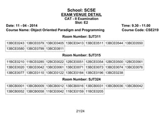 School: SCSE
EXAM VENUE DETAIL
CAT - II Examination
Slot: E2
Date: 11 - 04 - 2014 Time: 9.30 - 11.00
Course Name: Object Oriented Paradigm and Programming Course Code: CSE219
Room Number: SJT311
13BCE0243 13BCE0379 13BCE0405 13BCE0413 13BCE0511 13BCE0544 13BCE0550
13BCE0580 13BCE0799 13BCE0811
Room Number: SJT315
11BCE0210 11BCE0285 12BCE0022 12BCE0051 12BCE0354 12BCE0500 12BCE0561
13BCE0020 13BCE0042 13BCE0061 13BCE0071 13BCE0073 13BCE0074 13BCE0076
13BCE0077 13BCE0110 13BCE0122 13BCE0184 13BCE0196 13BCE0238
Room Number: SJT324
13BCB0001 13BCB0009 13BCB0012 13BCB0016 13BCB0031 13BCB0036 13BCB0042
13BCB0052 13BCB0058 11BCE0042 11BCE0159 11BCE0205
21/24
 