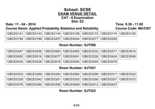 School: SCSE
EXAM VENUE DETAIL
CAT - II Examination
Slot: E2
Date: 11 - 04 - 2014 Time: 9.30 - 11.00
Course Name: Applied Probability Statistics and Reliability Course Code: MAT207
12BCE0141 12BCE0143 12BCE0145 12BCE0158 12BCE0172 12BCE0174 12BCE0192
12BCE0194 12BCE0196 12BCE0207 12BCE0244 12BCE0277 12BCE0290
Room Number: SJT508
12BCE0447 12BCE0456 12BCE0483 12BCE0495 12BCE0532 12BCE0571 12BCE0616
12BCE0002 12BCE0016 12BCE0077 12BCE0091 12BCE0228 12BCE0424 12BCE0590
13BCE0420 13BCE0428 12BCE0018 12BCE0045 12BCE0050 12BCE0076
Room Number: SJT521
12BCE0253 12BCE0268 12BCE0283 12BCE0284 12BCE0298 12BCE0317 12BCE0322
12BCE0328 12BCE0342 12BCE0351 12BCE0353 12BCE0356 12BCE0357 12BCE0373
12BCE0376 12BCE0390 12BCE0392 12BCE0409 12BCE0412 12BCE0427
Room Number: SJT522
4/24
 