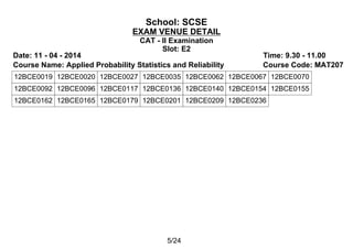 School: SCSE
EXAM VENUE DETAIL
CAT - II Examination
Slot: E2
Date: 11 - 04 - 2014 Time: 9.30 - 11.00
Course Name: Applied Probability Statistics and Reliability Course Code: MAT207
12BCE0019 12BCE0020 12BCE0027 12BCE0035 12BCE0062 12BCE0067 12BCE0070
12BCE0092 12BCE0096 12BCE0117 12BCE0136 12BCE0140 12BCE0154 12BCE0155
12BCE0162 12BCE0165 12BCE0179 12BCE0201 12BCE0209 12BCE0236
5/24
 