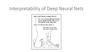 Interpretability	of	Deep	Neural	Nets
 