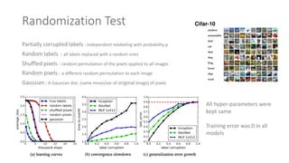 Why Should We Trust You-Interpretability of Deep Neural Networks ...