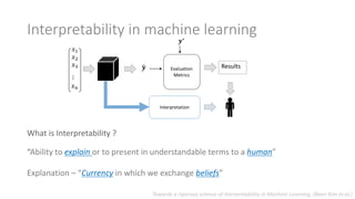 Why Should We Trust You-Interpretability of Deep Neural Networks ...