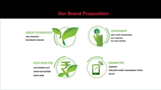 Our Brand Proposition
 