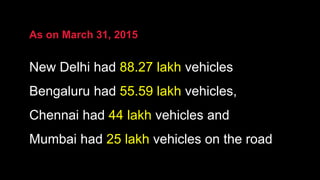 As on March 31, 2015
New Delhi had 88.27 lakh vehicles
Bengaluru had 55.59 lakh vehicles,
Chennai had 44 lakh vehicles and
Mumbai had 25 lakh vehicles on the road
 