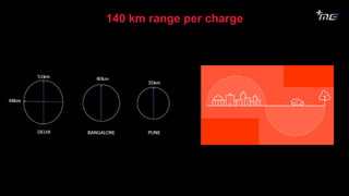 140 km range per charge
 