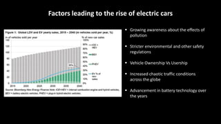 Factors leading to the rise of electric cars
 Growing awareness about the effects of
pollution
 Stricter environmental and other safety
regulations
 Vehicle Ownership Vs Usership
 Increased chaotic traffic conditions
across the globe
 Advancement in battery technology over
the years
 