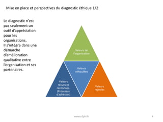 Mise en place et perspectives du diagnostic éthique 1/2
Le diagnostic n’est
pas seulement un
outil d’appréciation
pour les
organisations.
Il s’intègre dans une
démarche
d’amélioration
qualitative entre
l’organisation et ses
partenaires.

Valeurs de
l’organisation

Valeurs
véhiculées
Valeurs
reçues et
reconnues.
(Processus
d’adhésion)

Valeurs
rejetées

www.e2phi.fr

4

 