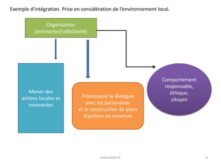 Exemple d’intégration. Prise en considération de l’environnement local.
Organisation
(entreprise/collectivité)

Mener des
actions locales et
innovantes

Promouvoir le dialogue
avec les partenaires
et la construction de plans
d’actions en commun

www.e2phi.fr

Comportement
responsable,
éthique,
citoyen

6

 