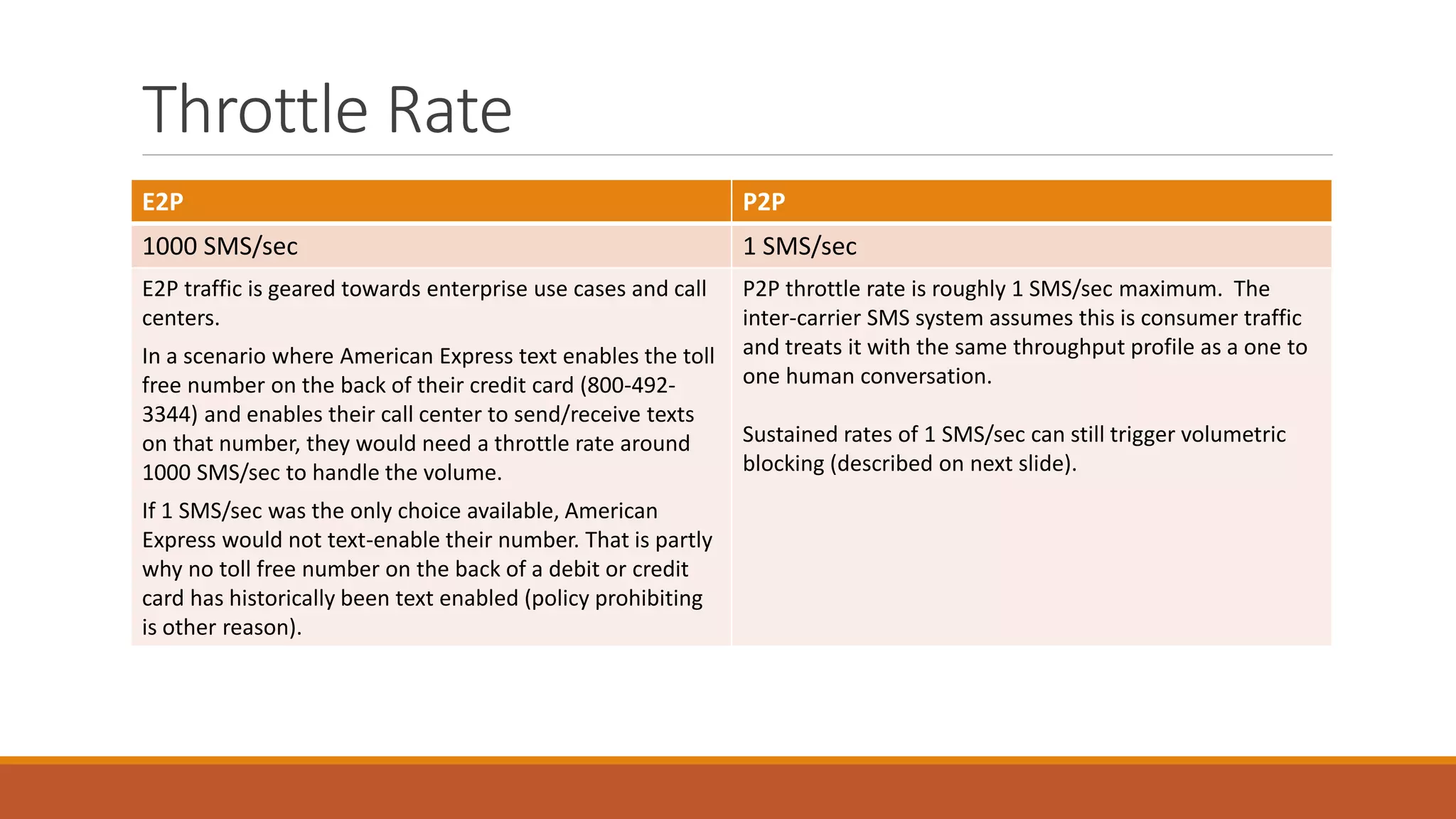 Throttle Rate
E2P P2P
1000 SMS/sec 1 SMS/sec
E2P traffic is geared towards enterprise use cases and call
centers.
In a scenario where American Express text enables the toll
free number on the back of their credit card (800-492-
3344) and enables their call center to send/receive texts
on that number, they would need a throttle rate around
1000 SMS/sec to handle the volume.
If 1 SMS/sec was the only choice available, American
Express would not text-enable their number. That is partly
why no toll free number on the back of a debit or credit
card has historically been text enabled (policy prohibiting
is other reason).
P2P throttle rate is roughly 1 SMS/sec maximum. The
inter-carrier SMS system assumes this is consumer traffic
and treats it with the same throughput profile as a one to
one human conversation.
Sustained rates of 1 SMS/sec can still trigger volumetric
blocking (described on next slide).
 