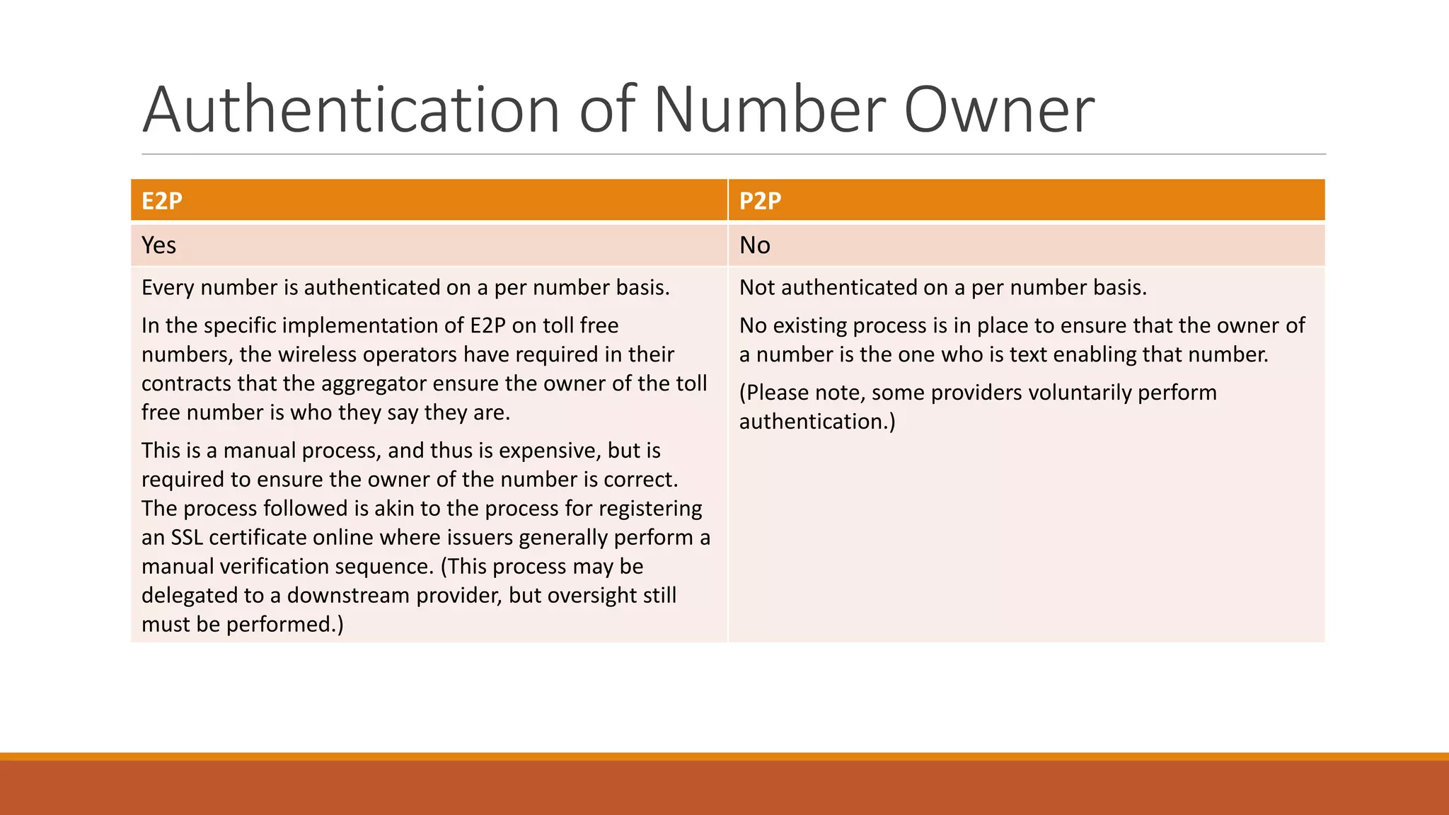 Authentication of Number Owner
E2P P2P
Yes No
Every number is authenticated on a per number basis.
In the specific implementation of E2P on toll free
numbers, the wireless operators have required in their
contracts that the aggregator ensure the owner of the toll
free number is who they say they are.
This is a manual process, and thus is expensive, but is
required to ensure the owner of the number is correct.
The process followed is akin to the process for registering
an SSL certificate online where issuers generally perform a
manual verification sequence. (This process may be
delegated to a downstream provider, but oversight still
must be performed.)
Not authenticated on a per number basis.
No existing process is in place to ensure that the owner of
a number is the one who is text enabling that number.
(Please note, some providers voluntarily perform
authentication.)
 