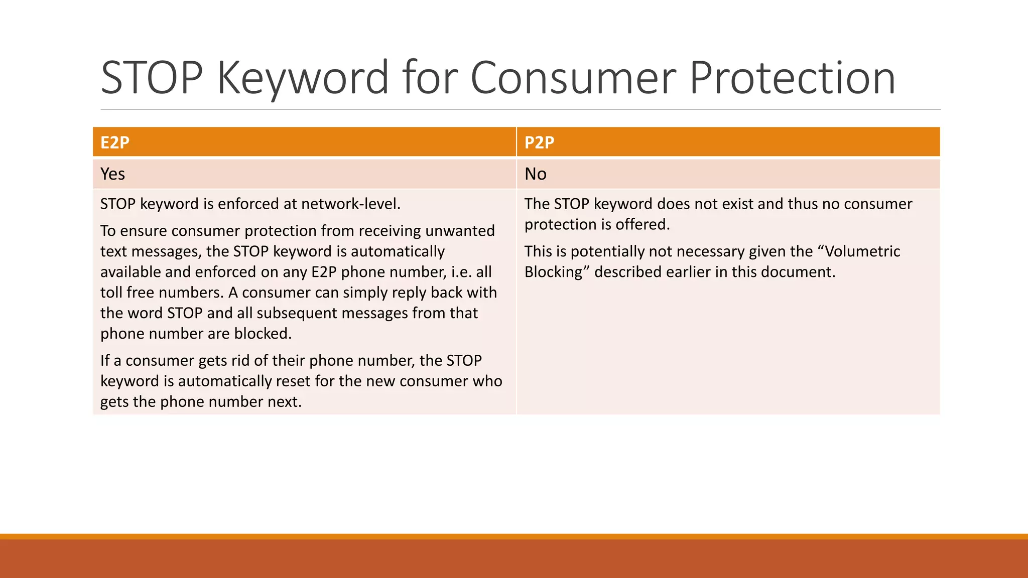 STOP Keyword for Consumer Protection
E2P P2P
Yes No
STOP keyword is enforced at network-level.
To ensure consumer protection from receiving unwanted
text messages, the STOP keyword is automatically
available and enforced on any E2P phone number, i.e. all
toll free numbers. A consumer can simply reply back with
the word STOP and all subsequent messages from that
phone number are blocked.
If a consumer gets rid of their phone number, the STOP
keyword is automatically reset for the new consumer who
gets the phone number next.
The STOP keyword does not exist and thus no consumer
protection is offered.
This is potentially not necessary given the “Volumetric
Blocking” described earlier in this document.
 