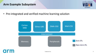 Arm Example Subsystem
9
© 2024 Arm Inc.
Cortex-
M85
Interconnect
DMA-350 Mali-C55
Peripherals
Ethos-U85
Memory Arm IPs
Non-Arm IPs
• Pre-integrated and verified machine learning solution
 