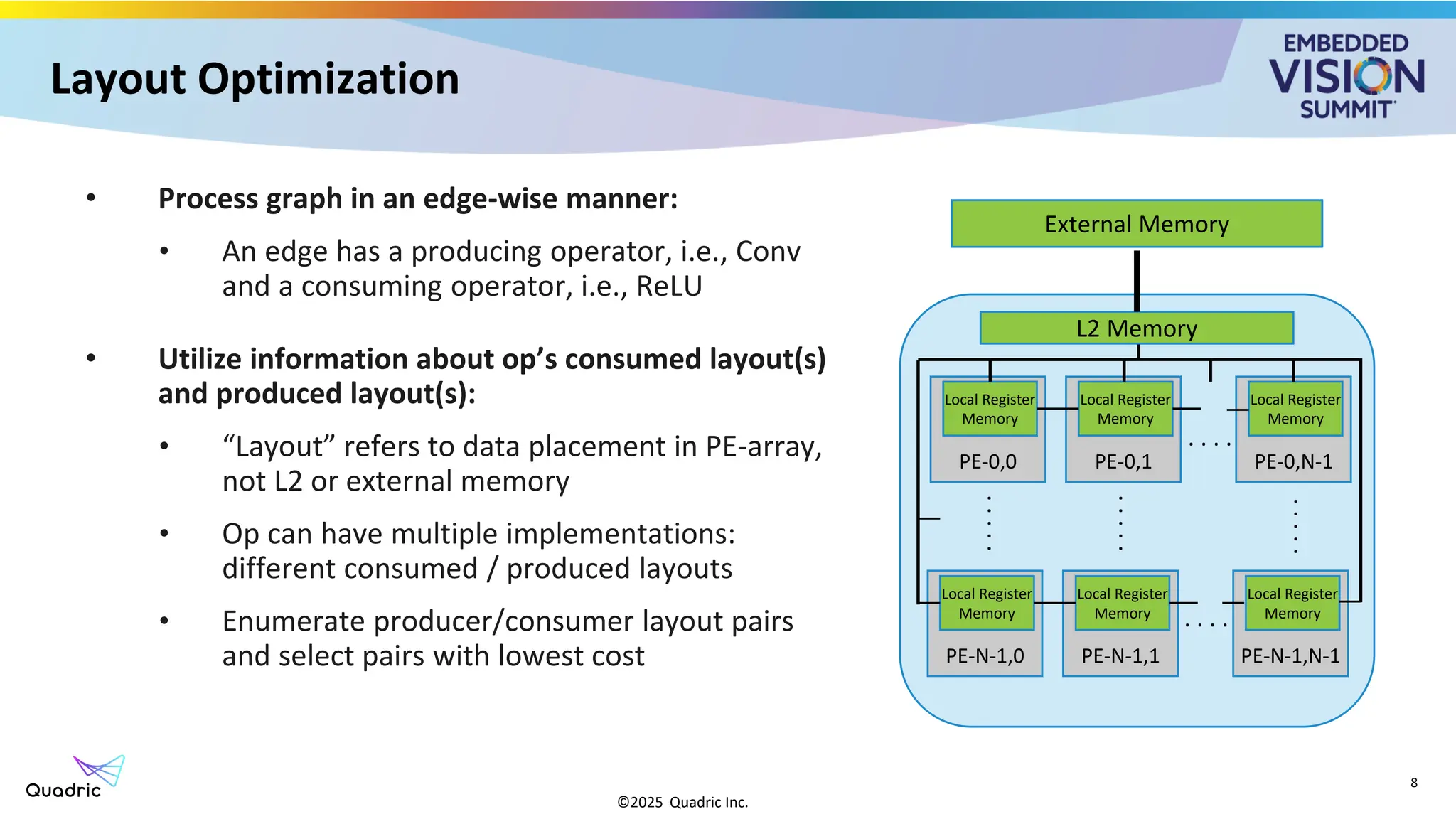 “ONNX and Python to C++: State-of-the-art Graph Compilation,” a ...