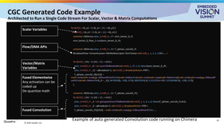 “ONNX and Python to C++: State-of-the-art Graph Compilation,” a ...