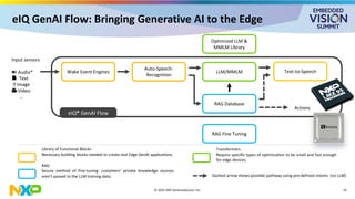 “Scaling i.MX Applications Processors’ Native Edge AI with Discrete AI ...