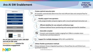 “Scaling i.MX Applications Processors’ Native Edge AI with Discrete AI ...