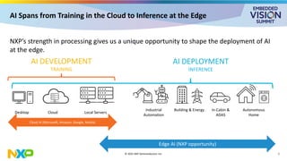 “Scaling i.MX Applications Processors’ Native Edge AI with Discrete AI ...