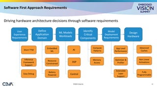 “NPU IP Hardware Shaped Through Software and Use-case Analysis,” a ...