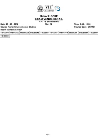 School: SCSE
                                   EXAM VENUE DETAIL
                                       CAT - II Examination
Date: 29 - 03 - 2012                        Slot: E2                       Time: 9.30 - 11.00
Course Name: Environmental Studies                                         Course Code: CHY104
Room Number: SJT504
11BCE0040 11BCE0232 11BCE0236 11BCE0248 11BCE0365 11BCE0411 11BCE0416 08BCE256   11BCE0037 11BCE0149
11BCE0324




                                              13/17
 
