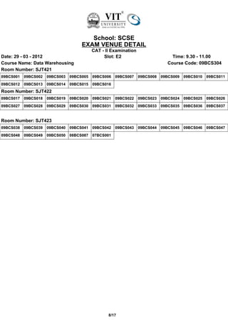 School: SCSE
                                      EXAM VENUE DETAIL
                                            CAT - II Examination
Date: 29 - 03 - 2012                             Slot: E2                         Time: 9.30 - 11.00
Course Name: Data Warehousing                                                   Course Code: 09BCS304
Room Number: SJT421
09BCS001   09BCS002   09BCS003   09BCS005   09BCS006   09BCS007    09BCS008   09BCS009   09BCS010   09BCS011
09BCS012   09BCS013   09BCS014   09BCS015   09BCS016
Room Number: SJT422
09BCS017   09BCS018   09BCS019   09BCS020   09BCS021   09BCS022    09BCS023   09BCS024   09BCS025   09BCS026
09BCS027   09BCS028   09BCS029   09BCS030   09BCS031   09BCS032    09BCS033   09BCS035   09BCS036   09BCS037


Room Number: SJT423
09BCS038   09BCS039   09BCS040   09BCS041   09BCS042   09BCS043    09BCS044   09BCS045   09BCS046   09BCS047
09BCS048   09BCS049   09BCS050   08BCS087   07BCS001




                                                   8/17
 
