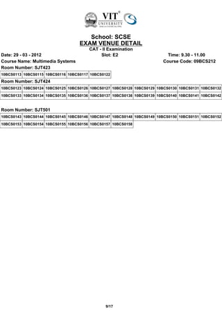 School: SCSE
                                   EXAM VENUE DETAIL
                                       CAT - II Examination
Date: 29 - 03 - 2012                        Slot: E2                      Time: 9.30 - 11.00
Course Name: Multimedia Systems                                         Course Code: 09BCS212
Room Number: SJT423
10BCS0113 10BCS0115 10BCS0116 10BCS0117 10BCS0122
Room Number: SJT424
10BCS0123 10BCS0124 10BCS0125 10BCS0126 10BCS0127 10BCS0128 10BCS0129 10BCS0130 10BCS0131 10BCS0132
10BCS0133 10BCS0134 10BCS0135 10BCS0136 10BCS0137 10BCS0138 10BCS0139 10BCS0140 10BCS0141 10BCS0142


Room Number: SJT501
10BCS0143 10BCS0144 10BCS0145 10BCS0146 10BCS0147 10BCS0148 10BCS0149 10BCS0150 10BCS0151 10BCS0152
10BCS0153 10BCS0154 10BCS0155 10BCS0156 10BCS0157 10BCS0158




                                               9/17
 