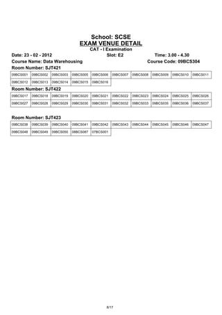 School: SCSE
                                    EXAM VENUE DETAIL
                                            CAT - I Examination
Date: 23 - 02 - 2012                                Slot: E2               Time: 3.00 - 4.30
Course Name: Data Warehousing                                            Course Code: 09BCS304
Room Number: SJT421
09BCS001   09BCS002   09BCS003   09BCS005   09BCS006   09BCS007   09BCS008   09BCS009   09BCS010   09BCS011

09BCS012   09BCS013   09BCS014   09BCS015   09BCS016

Room Number: SJT422
09BCS017   09BCS018   09BCS019   09BCS020   09BCS021   09BCS022   09BCS023   09BCS024   09BCS025   09BCS026

09BCS027   09BCS028   09BCS029   09BCS030   09BCS031   09BCS032   09BCS033   09BCS035   09BCS036   09BCS037



Room Number: SJT423
09BCS038   09BCS039   09BCS040   09BCS041   09BCS042   09BCS043   09BCS044   09BCS045   09BCS046   09BCS047

09BCS048   09BCS049   09BCS050   08BCS087   07BCS001




                                                   8/17
 