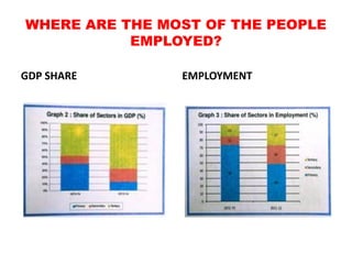 E2 Sectors of Indian Economy 1.pptx.pdf ssst | PPT
