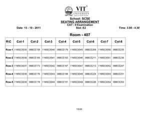School: SCSE
                                       SEATING ARRANGEMENT
                                              CAT - II Examination
       Date: 13 - 10 - 2011                          Slot: E2                  Time: 3.00 - 4.30

                                                Room - 407
RC    Col-1      Col-2       Col-3   Col-4       Col-5      Col-6   Col-7   Col-8

Row-1 11MSC0035 08BCE158 11MSC0040 08BCE179 11MSC0045 08BCE208 11MSC0050 08BCE235


Row-2 11MSC0036 08BCE165 11MSC0041 08BCE183 11MSC0046 08BCE211 11MSC0051 08BCE236


Row-3 11MSC0037 08BCE173 11MSC0042 08BCE187 11MSC0047 08BCE213 11MSC0052 08BCE247


Row-4 11MSC0038 08BCE176 11MSC0043 08BCE188 11MSC0048 08BCE224 11MSC0053 08BCE251


Row-5 11MSC0039 08BCE178 11MSC0044 08BCE191 11MSC0049 08BCE226 11MSC0054 08BCE253




                                                     15/26
 