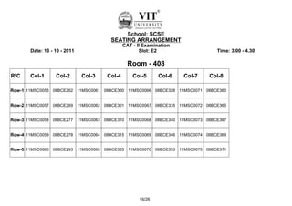 School: SCSE
                                       SEATING ARRANGEMENT
                                              CAT - II Examination
       Date: 13 - 10 - 2011                          Slot: E2                  Time: 3.00 - 4.30

                                                Room - 408
RC    Col-1      Col-2       Col-3   Col-4       Col-5      Col-6   Col-7   Col-8

Row-1 11MSC0055 08BCE262 11MSC0061 08BCE300 11MSC0066 08BCE328 11MSC0071 08BCE360


Row-2 11MSC0057 08BCE269 11MSC0062 08BCE301 11MSC0067 08BCE335 11MSC0072 08BCE365


Row-3 11MSC0058 08BCE277 11MSC0063 08BCE310 11MSC0068 08BCE340 11MSC0073 08BCE367


Row-4 11MSC0059 08BCE278 11MSC0064 08BCE315 11MSC0069 08BCE346 11MSC0074 08BCE369


Row-5 11MSC0060 08BCE293 11MSC0065 08BCE320 11MSC0070 08BCE353 11MSC0075 08BCE371




                                                     16/26
 