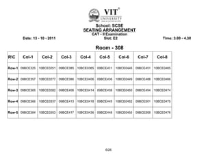 School: SCSE
                                       SEATING ARRANGEMENT
                                              CAT - II Examination
       Date: 13 - 10 - 2011                          Slot: E2                  Time: 3.00 - 4.30

                                                Room - 308
RC    Col-1      Col-2       Col-3   Col-4       Col-5      Col-6   Col-7   Col-8

Row-1 09BCE325 10BCE0251 09BCE385 10BCE0365 09BCE431 10BCE0446 09BCE451 10BCE0465


Row-2 09BCE357 10BCE0277 09BCE386 10BCE0406 09BCE436 10BCE0449 09BCE488 10BCE0466


Row-3 09BCE365 10BCE0282 09BCE408 10BCE0414 09BCE438 10BCE0450 09BCE494 10BCE0474


Row-4 09BCE366 10BCE0337 09BCE413 10BCE0418 09BCE445 10BCE0452 09BCE501 10BCE0475


Row-5 09BCE384 10BCE0353 09BCE417 10BCE0436 09BCE448 10BCE0455 09BCE508 10BCE0476




                                                     6/26
 