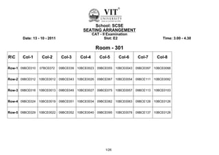 School: SCSE
                                            SEATING ARRANGEMENT
                                                  CAT - II Examination
       Date: 13 - 10 - 2011                              Slot: E2                          Time: 3.00 - 4.30

                                                     Room - 301
RC    Col-1      Col-2        Col-3      Col-4       Col-5      Col-6       Col-7      Col-8

Row-1 09BCE010   07BCE072     09BCE039   10BCE0023   09BCE055   10BCE0043   09BCE097   10BCE0088


Row-2 09BCE012 10BCE0012 09BCE043 10BCE0026 09BCE067 10BCE0054 09BCE111 10BCE0092


Row-3 09BCE018 10BCE0013 09BCE049 10BCE0027 09BCE075 10BCE0057 09BCE113 10BCE0103


Row-4 09BCE024 10BCE0019 09BCE051 10BCE0034 09BCE082 10BCE0063 09BCE128 10BCE0126


Row-5 09BCE029 10BCE0022 09BCE052 10BCE0040 09BCE095 10BCE0078 09BCE137 10BCE0128




                                                         1/26
 