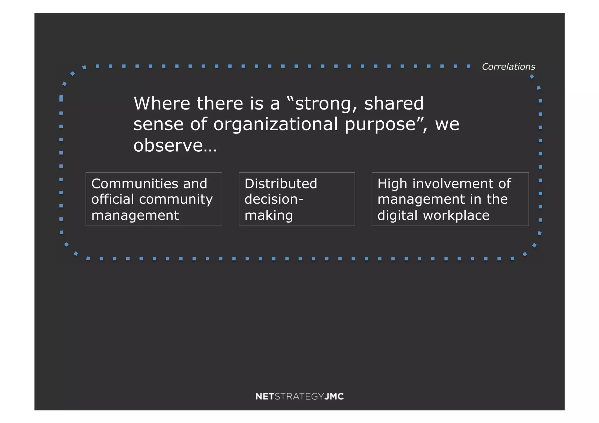 Where there is a “strong, shared
sense of organizational purpose”, we
observe…
Distributed
decision-
making
High involvement of
management in the
digital workplace
Communities and
official community
management
Correlations
 