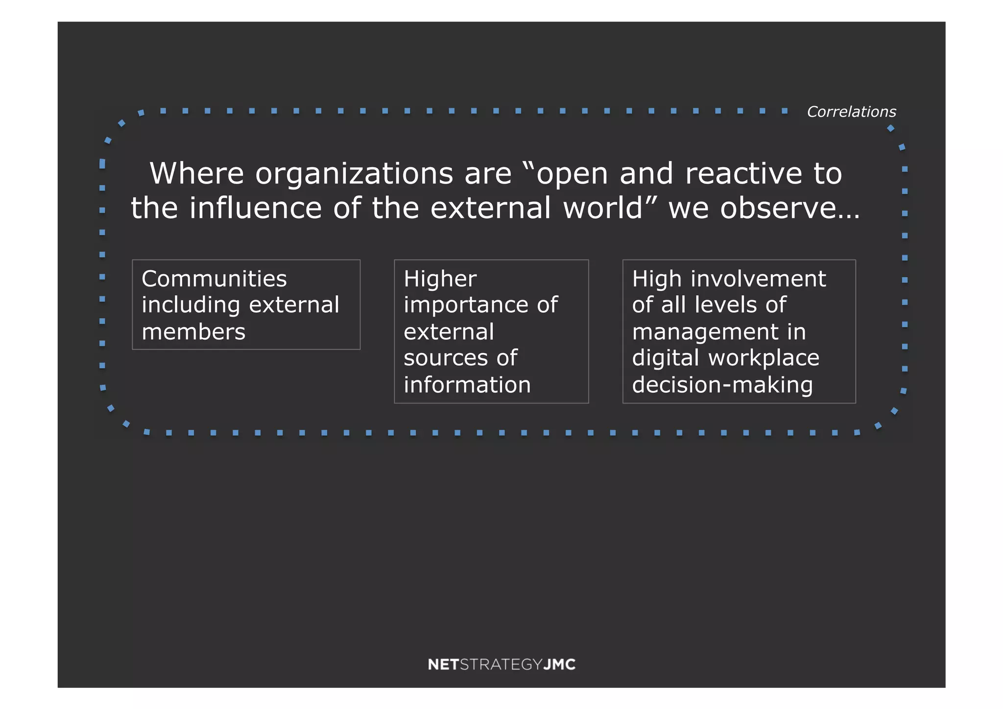 Where organizations are “open and reactive to
the influence of the external world” we observe…
Higher
importance of
external
sources of
information
High involvement
of all levels of
management in
digital workplace
decision-making
Communities
including external
members
Correlations
 