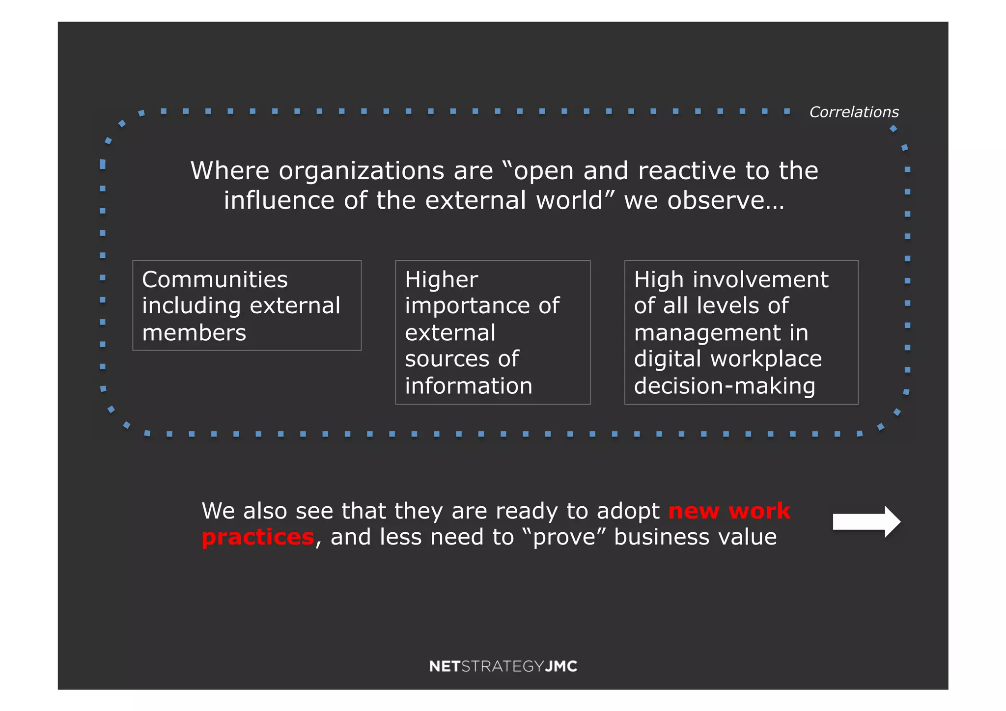 Where organizations are “open and reactive to the
influence of the external world” we observe…
Higher
importance of
external
sources of
information
High involvement
of all levels of
management in
digital workplace
decision-making
Communities
including external
members
Correlations
We also see that they are ready to adopt new work
practices, and less need to “prove” business value
 