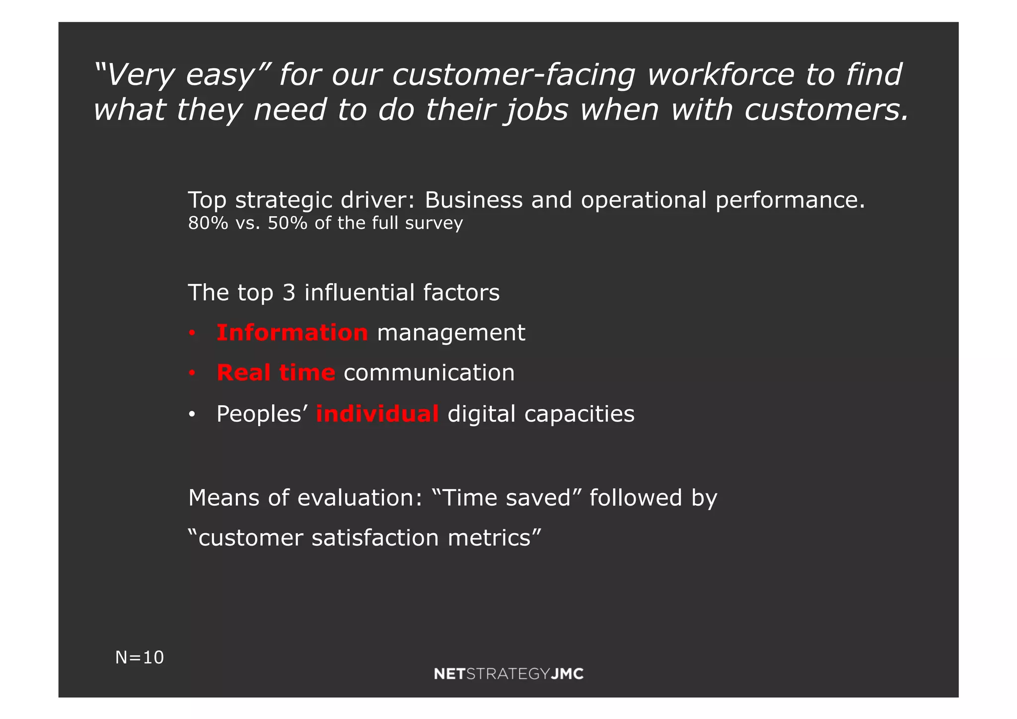 “Very easy” for our customer-facing workforce to find
what they need to do their jobs when with customers.
The top 3 influential factors
•! Information management
•! Real time communication
•! Peoples’ individual digital capacities
Means of evaluation: “Time saved” followed by
“customer satisfaction metrics”
Top strategic driver: Business and operational performance.
80% vs. 50% of the full survey
N=10
 