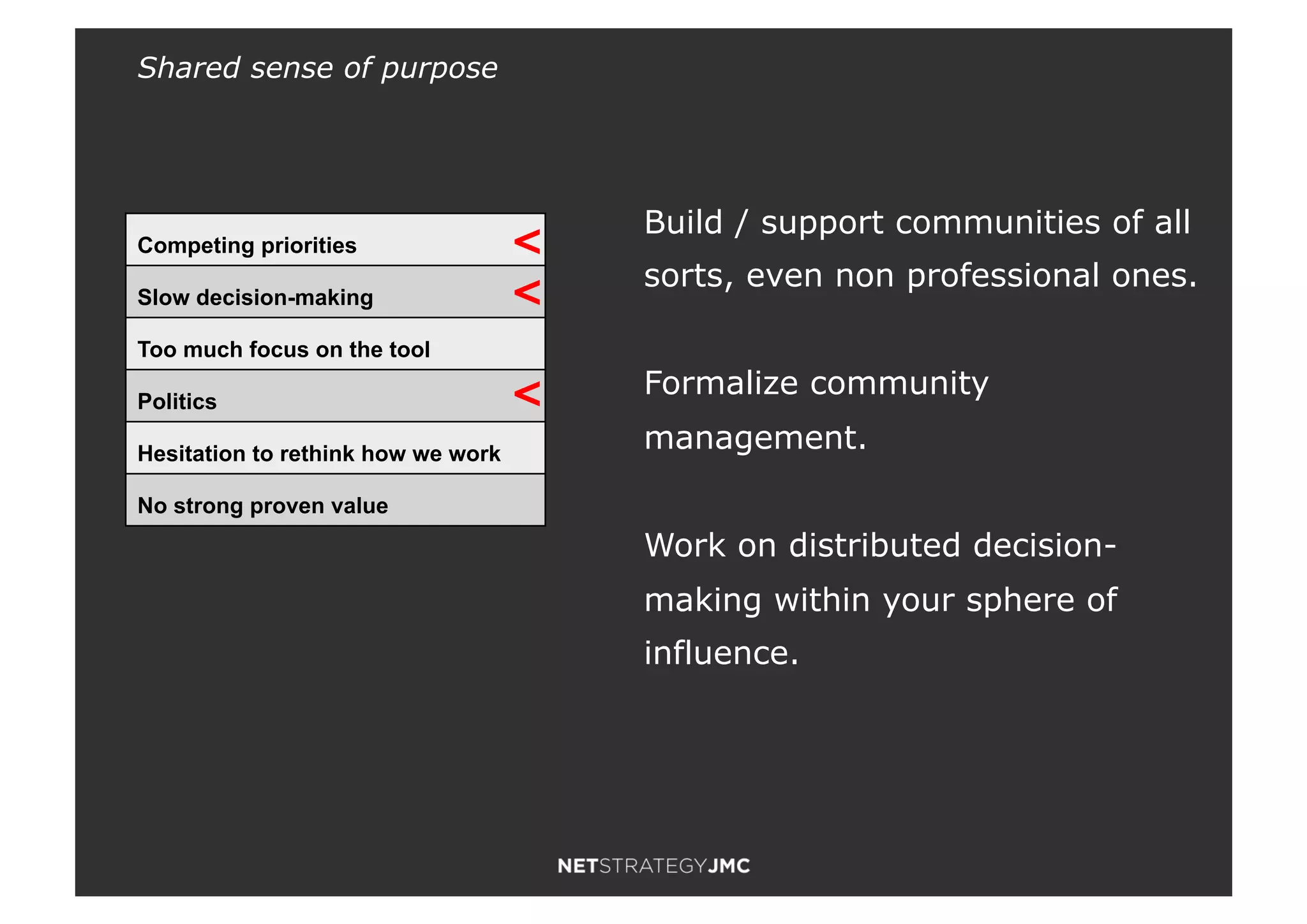 Competing priorities
Slow decision-making
Too much focus on the tool
Politics
Hesitation to rethink how we work
No strong proven value
Build / support communities of all
sorts, even non professional ones.
Formalize community
management.
Work on distributed decision-
making within your sphere of
influence.
<
<
<
Shared sense of purpose
 