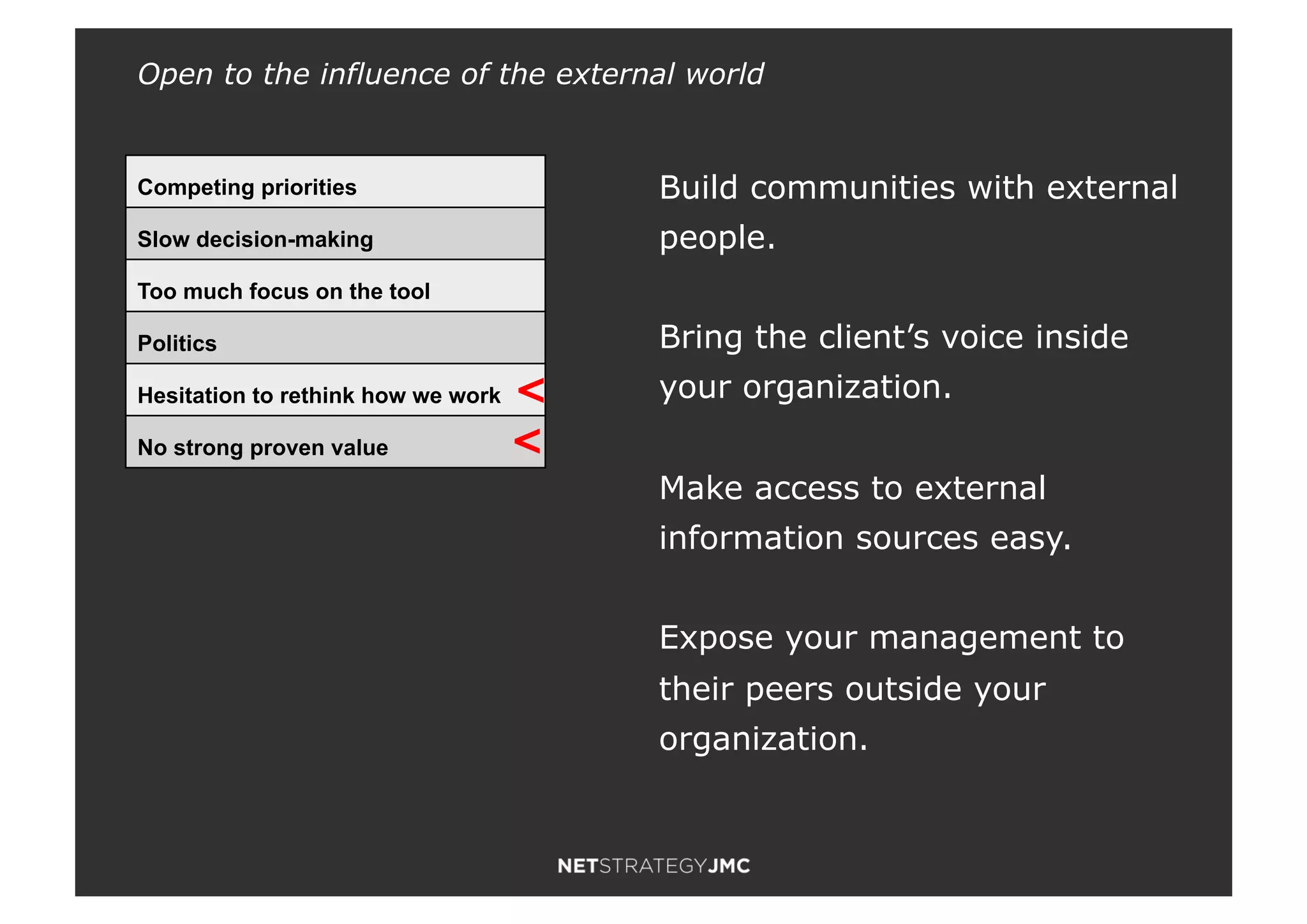 Competing priorities
Slow decision-making
Too much focus on the tool
Politics
Hesitation to rethink how we work
No strong proven value
Build communities with external
people.
Bring the client’s voice inside
your organization.
Make access to external
information sources easy.
Expose your management to
their peers outside your
organization.
<
<
Open to the influence of the external world
 