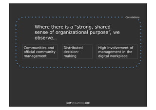 Where there is a “strong, shared
sense of organizational purpose”, we
observe…
Distributed
decision-
making
High involvement of
management in the
digital workplace
Communities and
official community
management
Correlations
 