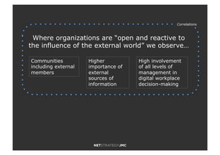 Where organizations are “open and reactive to
the influence of the external world” we observe…
Higher
importance of
external
sources of
information
High involvement
of all levels of
management in
digital workplace
decision-making
Communities
including external
members
Correlations
 