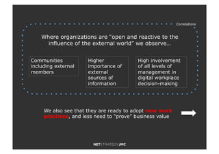 Where organizations are “open and reactive to the
influence of the external world” we observe…
Higher
importance of
extern...