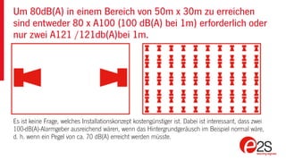 Um 80dB(A) in einem Bereich von 50m x 30m zu erreichen
sind entweder 80 x A100 (100 dB(A) bei 1m) erforderlich oder
nur zwei A121 /121db(A)bei 1m.
Es ist keine Frage, welches Installationskonzept kostengünstiger ist. Dabei ist interessant, dass zwei
100-dB(A)-Alarmgeber ausreichend wären, wenn das Hintergrundgeräusch im Beispiel normal wäre,
d. h. wenn ein Pegel von ca. 70 dB(A) erreicht werden müsste.
 