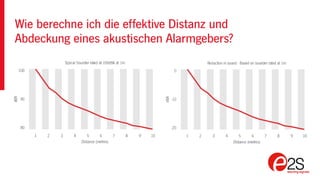 Wie berechne ich die effektive Distanz und
Abdeckung eines akustischen Alarmgebers?
 
