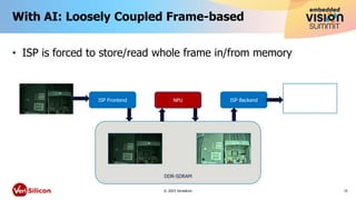 “AI-ISP: Adding Real-time AI Functionality to Image Signal Processing ...