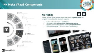 Nx Meta VPaaS Components
A mobile app built for iOS / Android devices with a focus on getting alerts and
being able to vie...